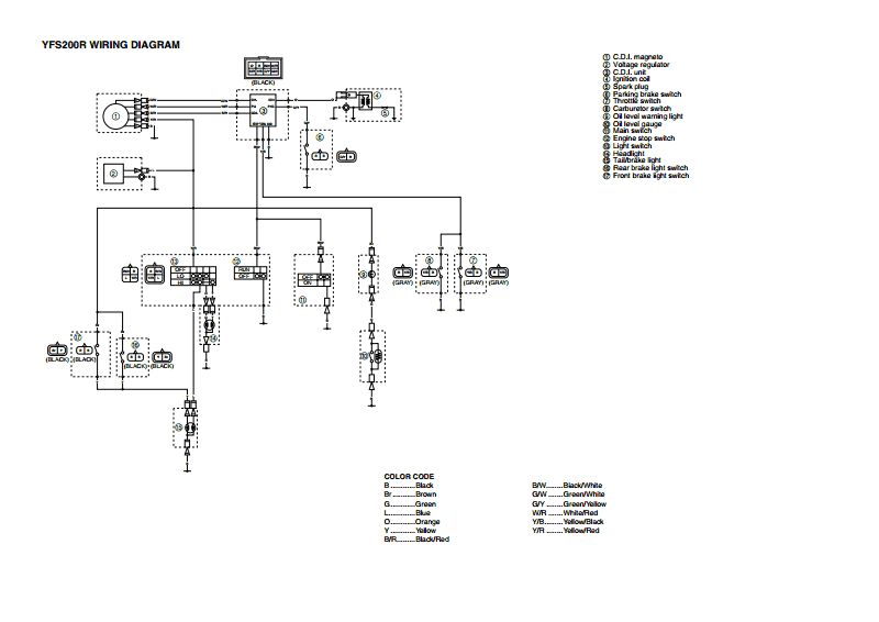 I Need Help!!! Please | Page 2 | Blasterforum.com