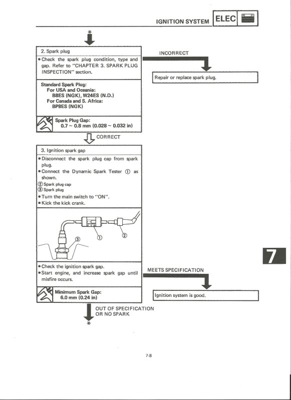 Ignition troubleshooting 8802