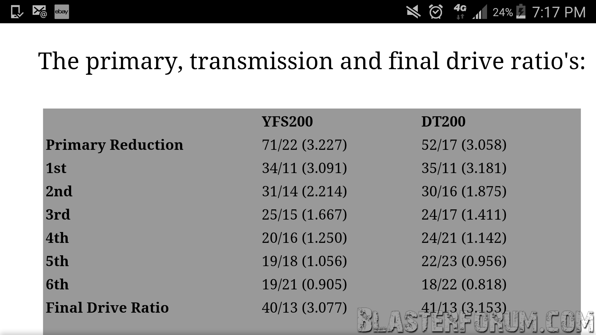 Yfs200 vs DT200 Transm